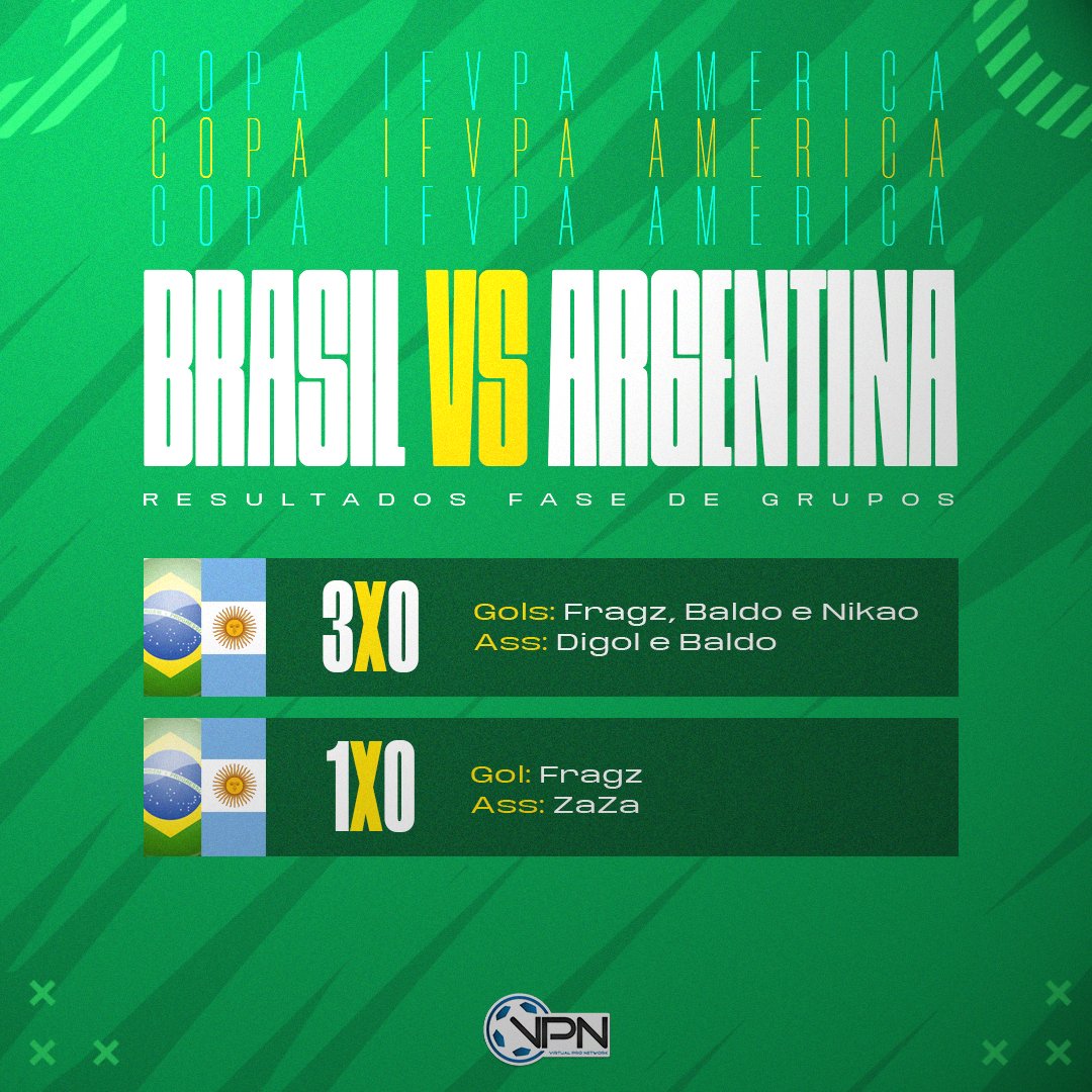 VPN_Brasil's tweet photo. Gracias, hermanos!

Esses foram os grandes resultados obtidos pela nossa seleção diante da grande rival Argentina. Ótimo desempenho dos atletas marcando 4 gols nos 2 confrontos diante dos hermanos e sem sofrer gols na competição.

Avante, Brasil! 🇧🇷 https://t.co/KnTD2JBvQX