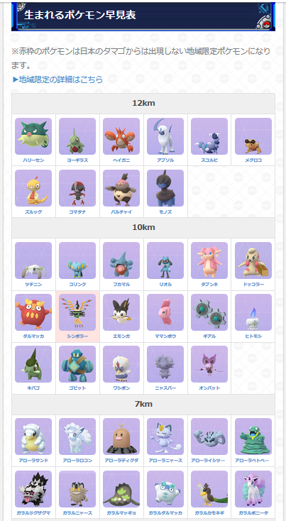ポケモンgo攻略 Gamewith イベントが終了したため タマゴから生まれるポケモンが変更になっております イベント終了後から手に入れたタマゴより生まれるポケモン一覧は画像と以下urlを参考にどうぞ ポケモンgo T Co Okd4ksbj3u T Co