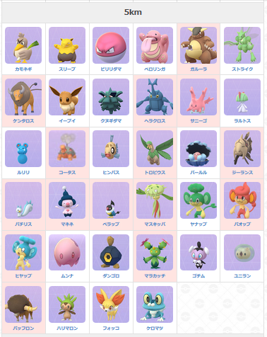 O Xrhsths ポケモンgo攻略 Gamewith Sto Twitter イベントが終了したため タマゴから生まれるポケモンが変更になっております イベント終了後から手に入れたタマゴより生まれるポケモン一覧は画像と以下urlを参考にどうぞ ポケモンgo T Co Okd4ksbj3u