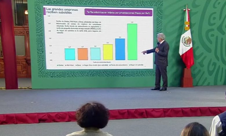 Radio_Formula's tweet photo. Walmart, Oxxo y Bimbo no pueden generar energía eléctrica propia porque no siempre hay viento o sol: AMLO https://t.co/OuzygP3IOY https://t.co/CTKVOPCQcm