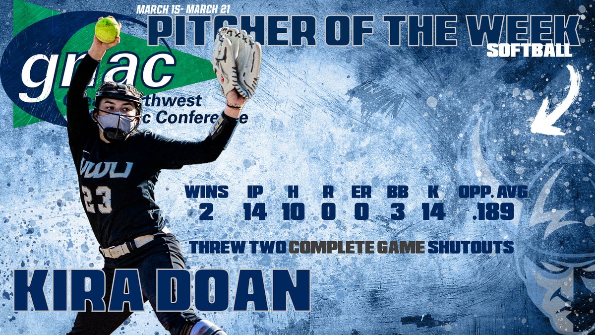 WWUAthletics's tweet photo. SB🥎 | Congratulations to Kira Doan of #Team29 @WWU_Softball on being selected as the #GNACSB Pitcher of the Week!

Doan pitched two complete game shutouts as the Vikings took three of four from WOU this past weekend. Congrats Kira!

#WeAreVikings x #GoViks https://t.co/2V4s394RoD