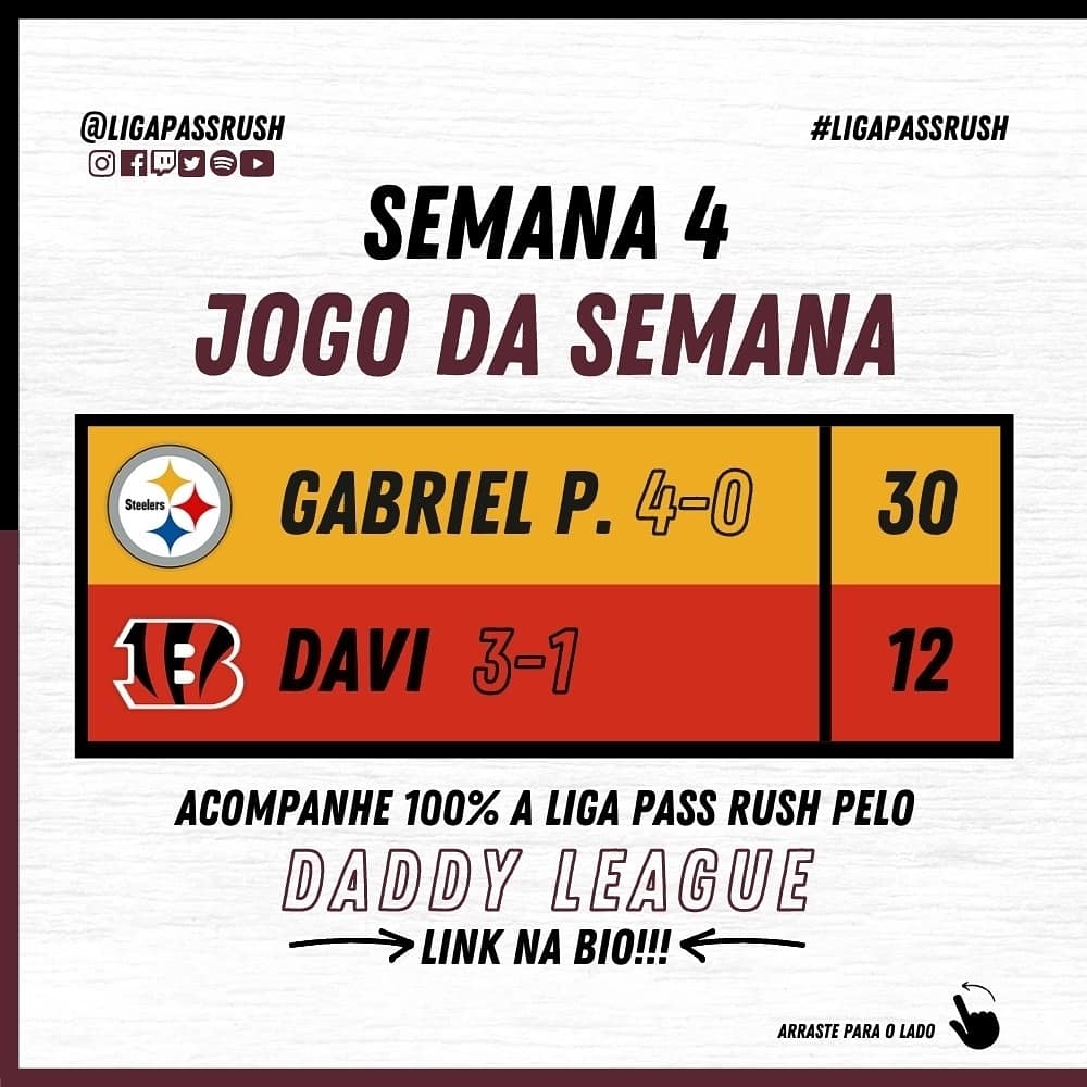 LigaPassRush's tweet photo. Gabriel Porto vence o clássico de divisão contra Davi por 30 a 12 na quarta semana da #LigaPassRush 🏈🎮 https://t.co/9MXCdVlkK5