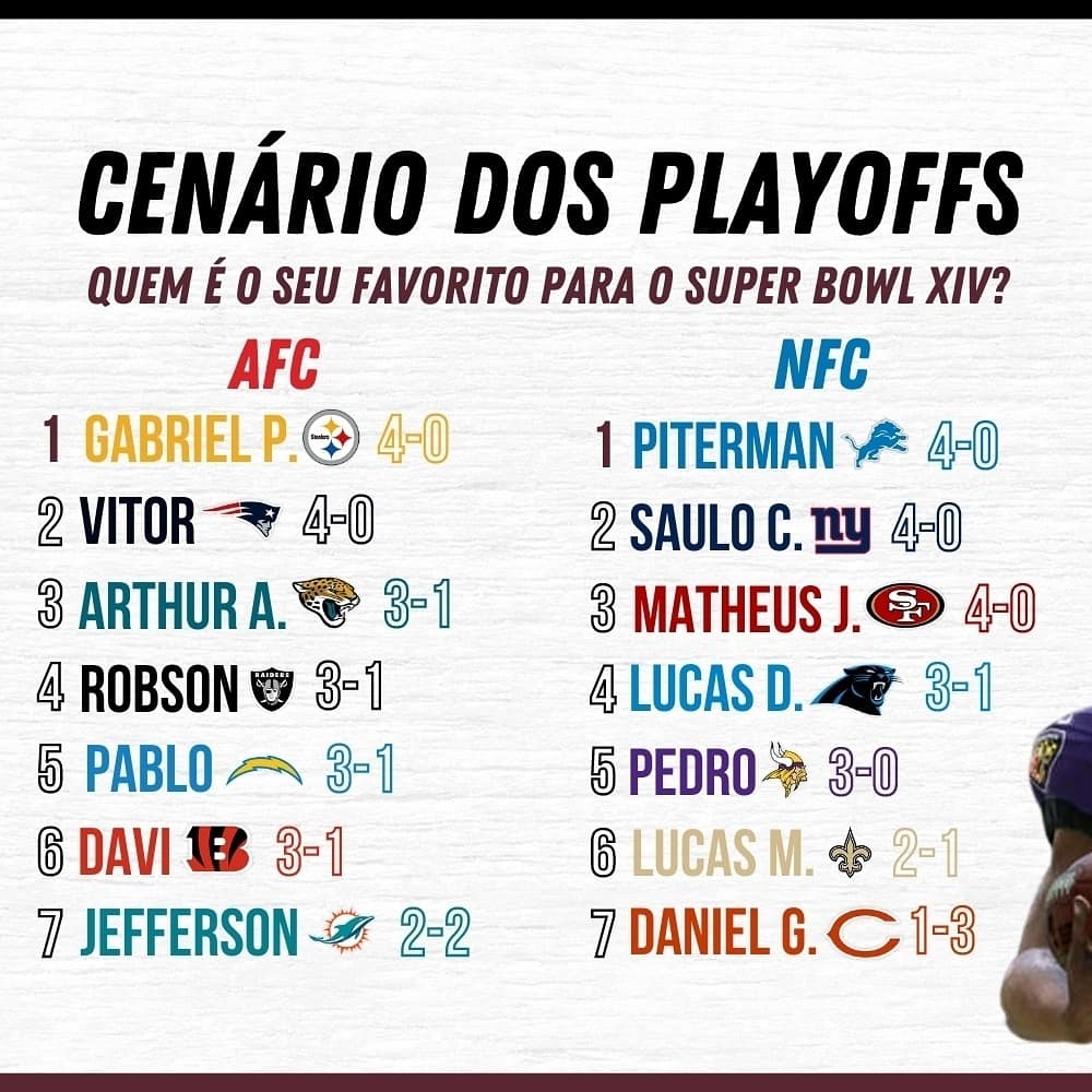 LigaPassRush's tweet photo. Gabriel Porto 🟡⚫ e Piterman 🦁 estão levando a seed 1! 🏆 https://t.co/x80Zb3b8Xg