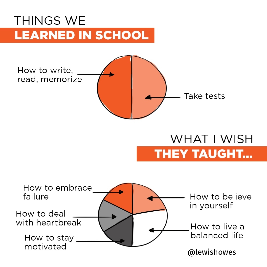 LewisHowes's tweet photo. What did you wish you learned in school?

#theschoolofgreatness 😉 https://t.co/cqQY4VFMEf