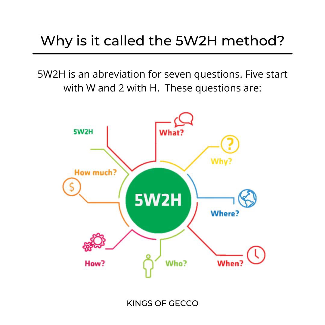 KGecco's tweet photo. The 5W2H #methodology is one of the most efficient and simple to use! Check out these posts to #learn more about it! #GeCCo2021 #GeCCoAdventure #IPMAYoungCrew #GeCCoYoungCrew #projectmanagement https://t.co/L7xMU9OWHY