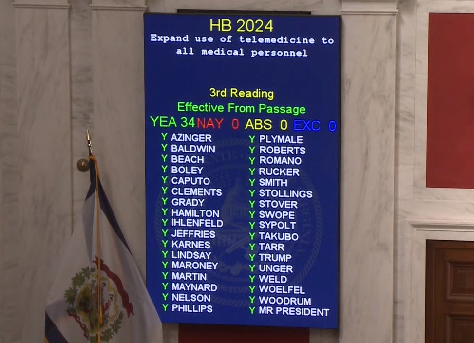 AARPWV's tweet photo. Today on a 34-0 vote, @wvsenate passed H.B. 2024 #telehealth reform legislation that eliminates barriers to care and allows licensed, highly qualified health care practitioners from other states to provide telehealth services to West Virginians. #wvlegis https://t.co/NOuhMa6UFD