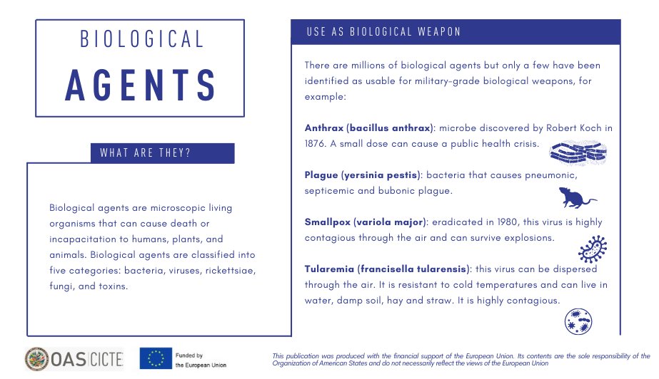 OEA_CICTE's tweet photo. Biological weapons use agents present in nature to cause harm to the population, animals, and plants. #Resolution1540 obliges countries to adopt measures so that non-state agents acquire these weapons https://t.co/iLEqjMp2dU