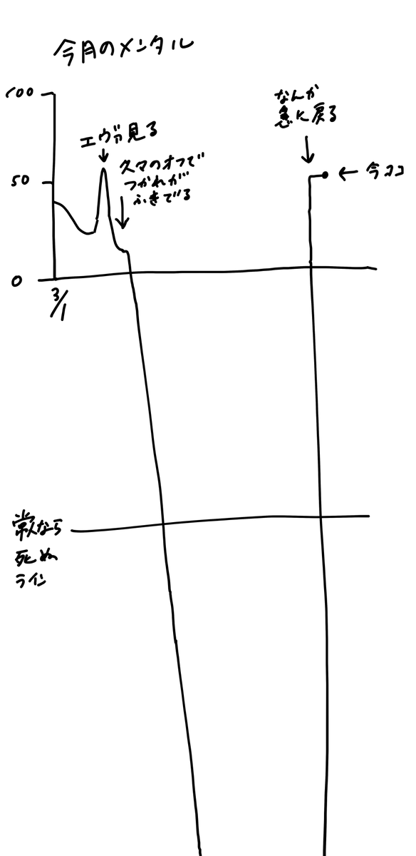 生き延びれたのが奇跡の三月だった 