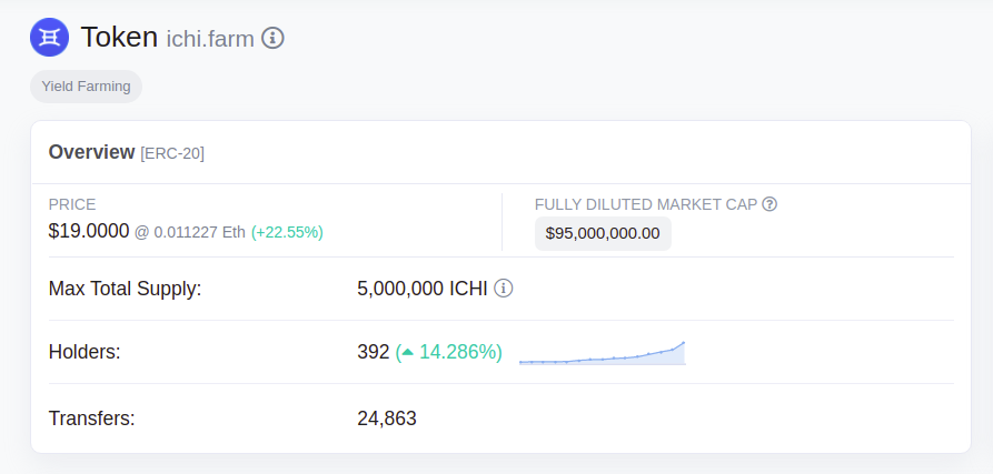 HarlemXBT's tweet photo. $ICHI 🚀 https://t.co/qBrAyEAtPL