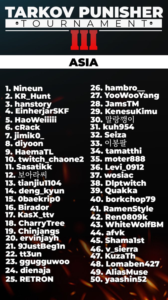 Pestily's tweet photo. Asia https://t.co/5nJryz5dYj
