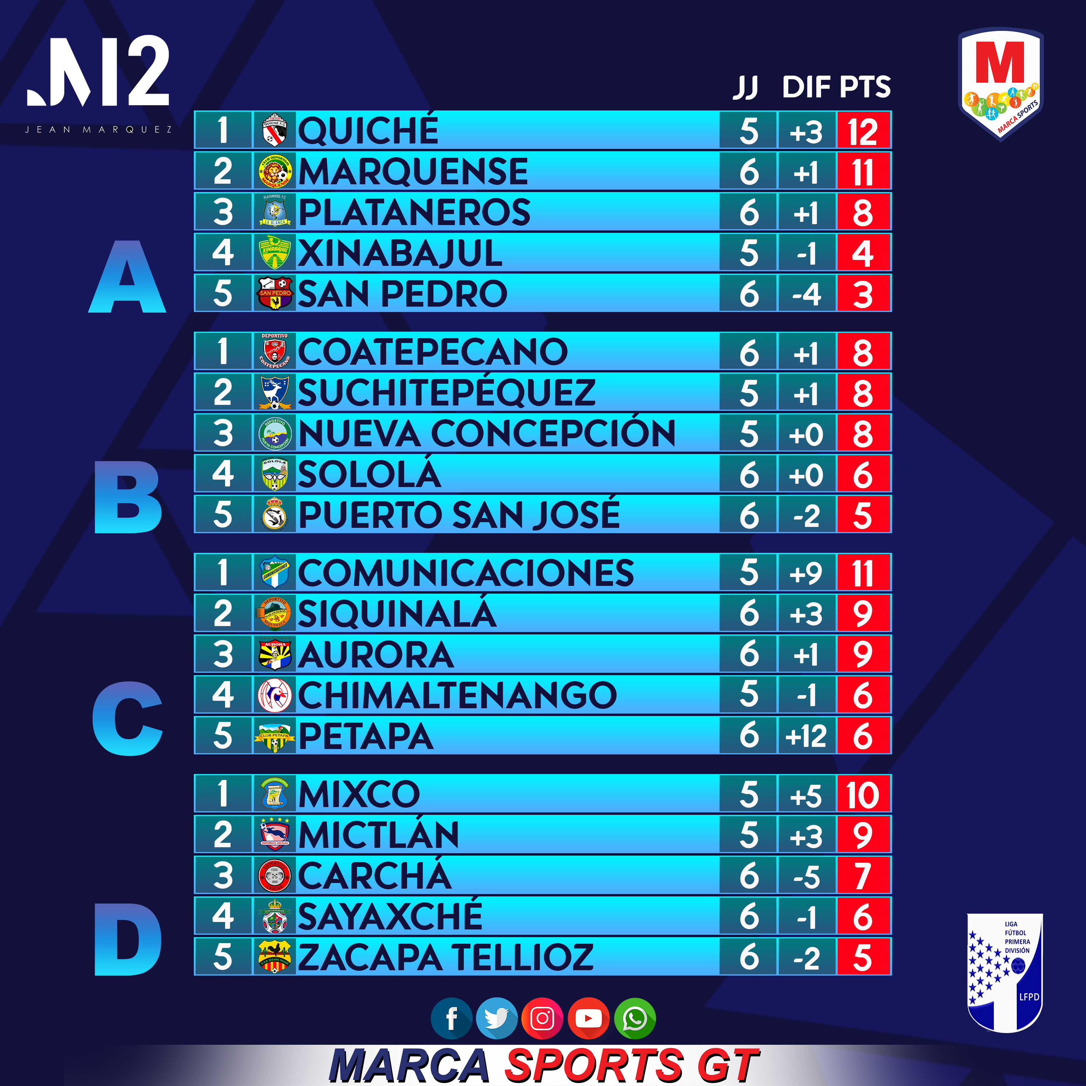 Bocadillo animación liga 123 resultados division imagen seguro Muerto en el mundo