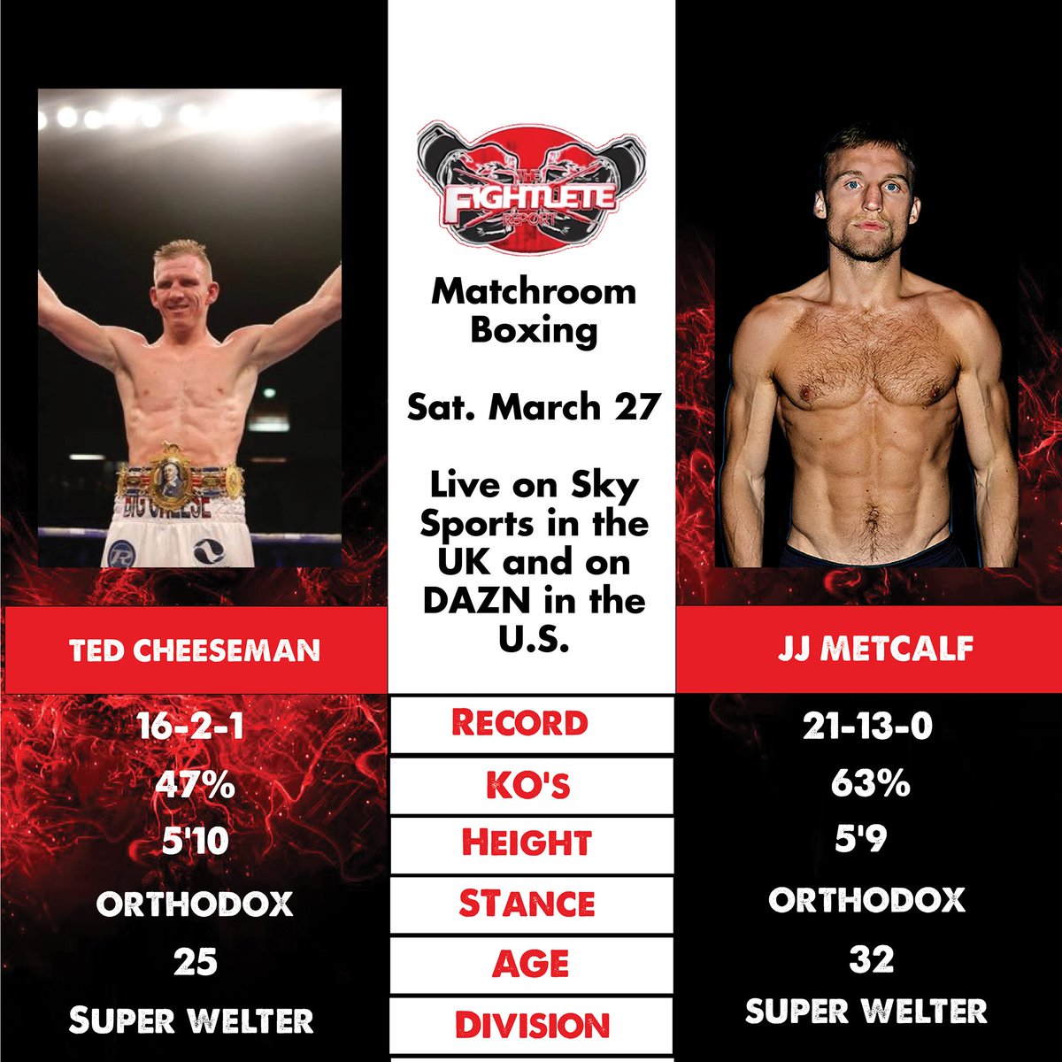 FightleteB's tweet photo. The British #juniormiddleweight title is on the line as @Ted_MRFISHER_ takes on J.J. Metcalf this weekend! Check out these stats!
#TedCheeseman #JJMetcalf #titlematch #Matchroom #RockofGibraltar #boxing #FightleteBoxing #MBJProductions https://t.co/0ZM9JRzUb1