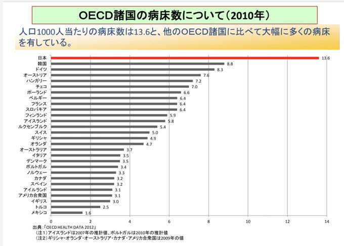 緊急事態宣言が出てこの３ヶ月は一度も飲みに行かないし会食する機会も皆無だった&hellip; ただこれからは集まって堂々と花見して飲み食いする!!て友だちいないから出来ないけどww そもそも病床数が世界一で感染者数が世界的にごくわずかで個人の自主性に頼りきってる国は他にない。特殊な医療業界と国民性<a href="/tag/%E3%81%A8%E3%81%97%E3%81%BE%E3%81%88%E3%82%93"class="tags"><span>#としまえん</span></a><a href="/tag/%E3%83%97%E3%83%BC%E3%83%AB"class="tags"><span>#プール</span></a><a href="/tag/%E3%83%8A%E3%82%A4%E3%83%88%E3%83%97%E3%83%BC%E3%83%AB"class="tags"><span>#ナイトプール</span></a>