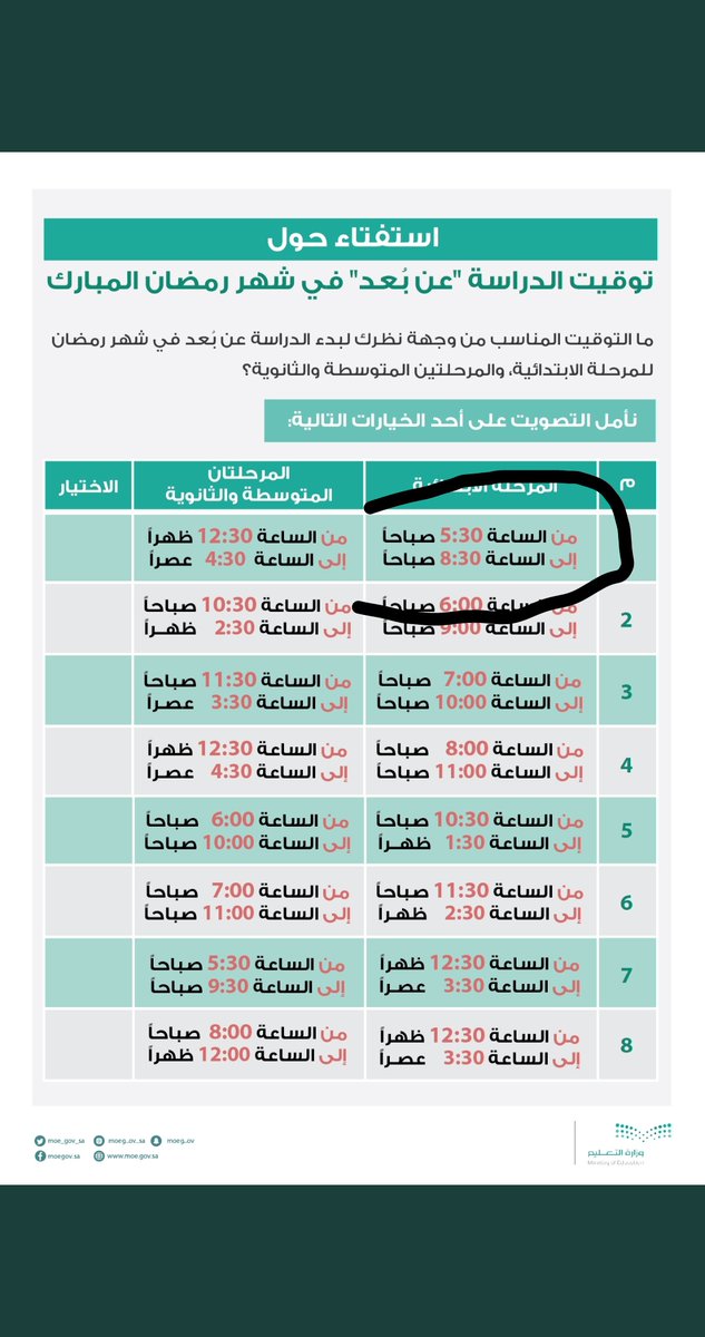 h2013b1's tweet photo. @fnfnoooo @Mr_FAYA @moe_gov_sa الوقت ذا أفضل بكثير لان من ظهر لين العشاء واحنا بالمطبخ تجهيز وتنظيف وغيره وبعد تراويح نريح شوي وبعدها مواعيد اللي مستشفى واللي اغراض للبيت أو تأدية واجب ومستلزمات الحياه واجد اتكلم عن الأبتدائيه فقط https://t.co/YGKPJpew9B