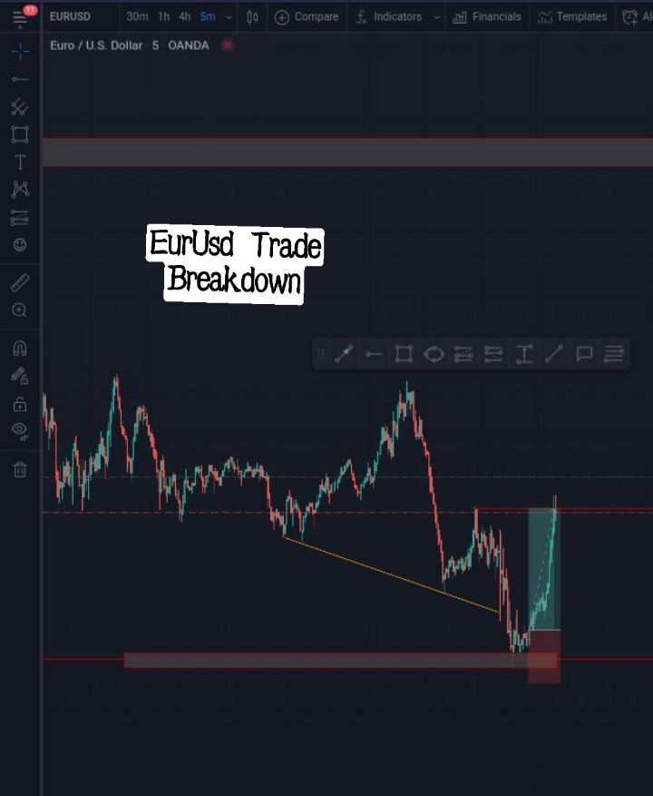 GethardTrader's tweet photo. 📉FREE SUNDAY BLITZ STRATEGY EPISODE 6 OUT NOW📉 (Live Example March 21st) 

Hello guys, I had 8 successful trades last week and I decided to breakdown three trades out of 8 for you guys for free by explaining what i saw that made me took these trades.
(Read more...👇) https://t.co/93itwl92HL