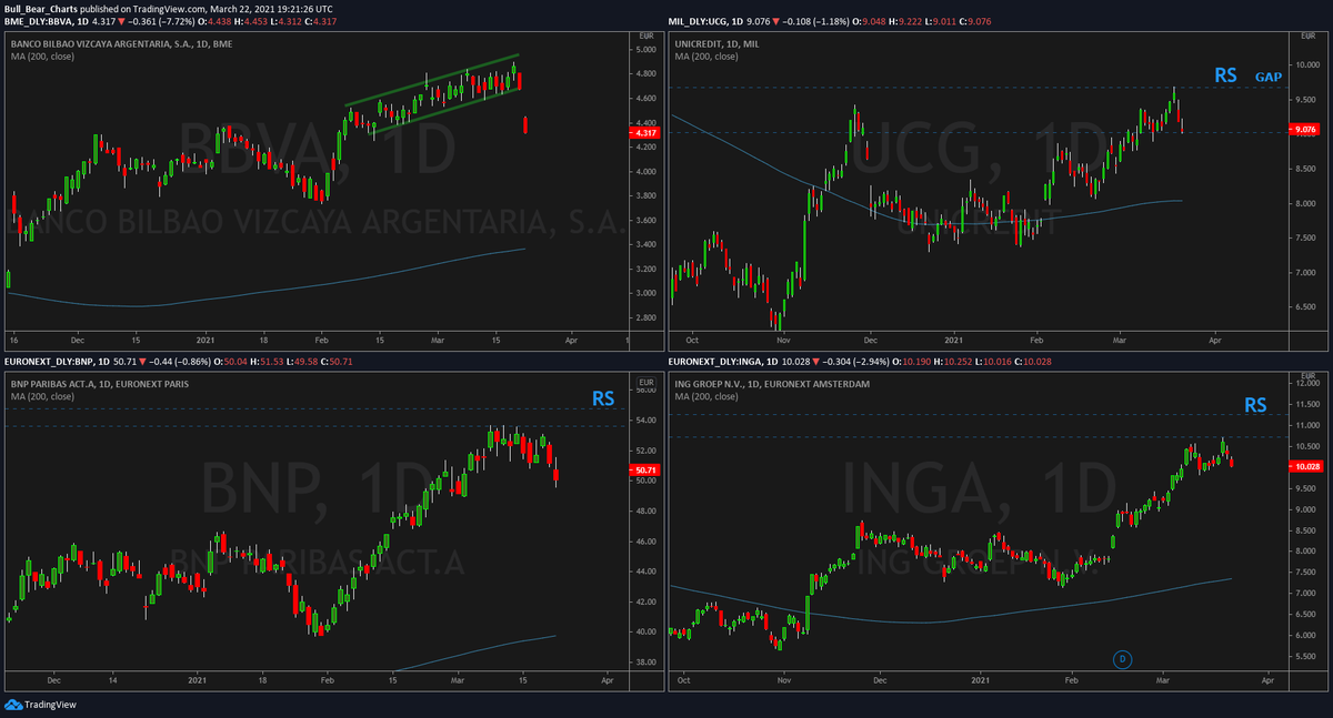 Bolsa360's tweet photo. BOLSA PORTUGUESA COMEÇA A SEMANA EM QUEDA

https://t.co/6b9PEeS8dm

#psi20 #bolsa #EuronextParis #euronext #Mercados #Ibex35 #dax https://t.co/RZQiOW0BAh
