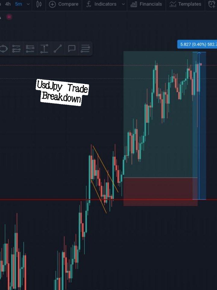 GethardTrader's tweet photo. 📉FREE SUNDAY BLITZ STRATEGY EPISODE 6 OUT NOW📉 (Live Example March 21st) 

Hello guys, I had 8 successful trades last week and I decided to breakdown three trades out of 8 for you guys for free by explaining what i saw that made me took these trades.
(Read more...👇) https://t.co/93itwl92HL