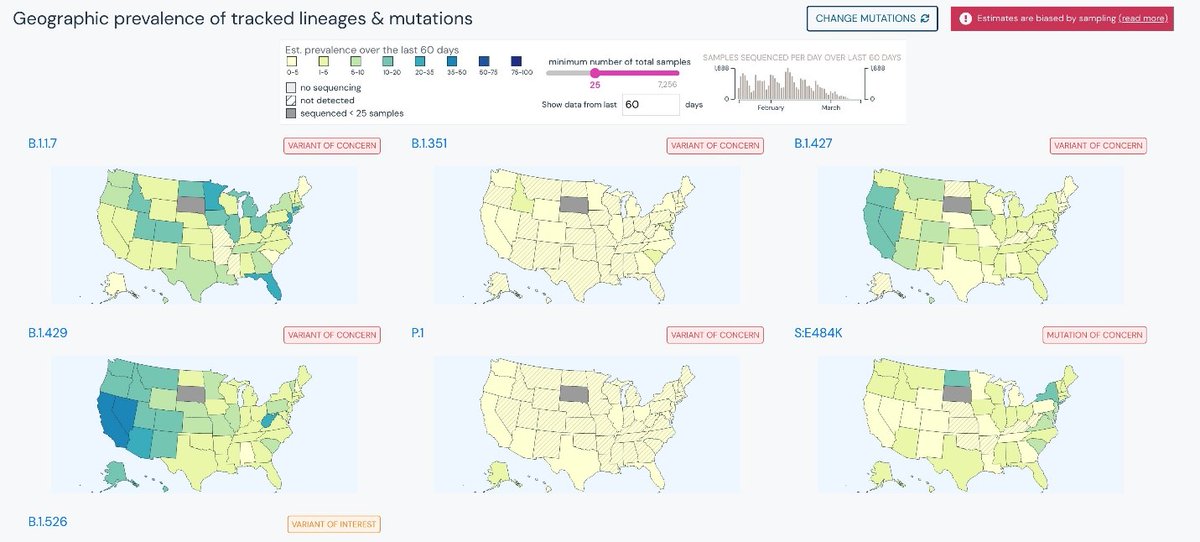 scrippsresearch's tweet photo. The Center for Viral Systems Biology at Scripps Research has created a Location Tracker for better #SARSCoV2 #variant surveillance. You can stay updated on #COVID19 changes in real-time: https://t.co/IzAb21HtWT @DiseaseOutbreak @cvisb #openscience https://t.co/NWQLwSiyt3