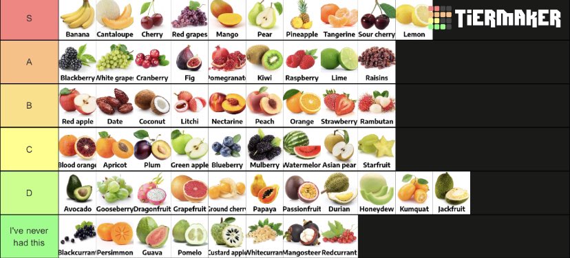 My Fruit Tier List