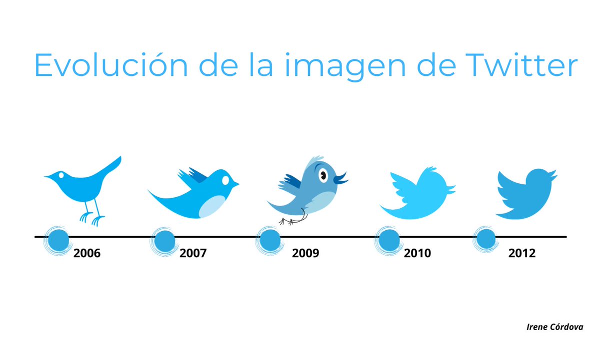 Esta es la evolución de este pajarito desde su creación.

Y a ti ¿Cuál te gusta más? 

👀Te leo en comentarios👇

#communityManager #gestionderedes #RRSS #Tweet #Logo