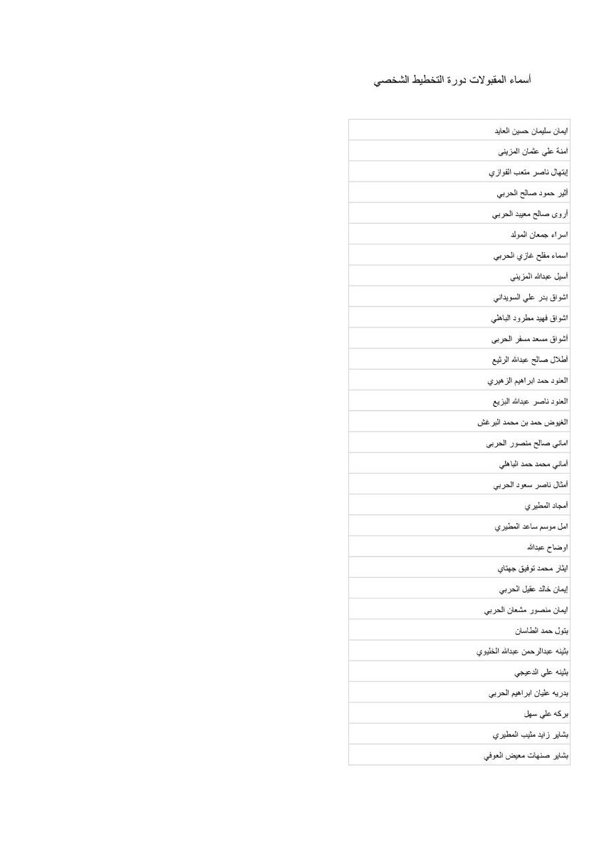 learneralrass's tweet photo. اسماء المقبولات في دورة مهارات التخطيط الشخصي ✨

تبدأ يوم الثلاثاء ١٠ / ٨ / ١٤٤٢ هـ
الساعه ٧:٠٠ مساءً 

تم ارسال رسالة القبول على الواتس اب يرجى من المتدربات حفظ (رقم المركز) لتصلكم غداً رسالة فيها رابط الدورة ..
* تنبيه اذا لم يتم حفظ الرقم لن تصلكم الرسالة غداً .. https://t.co/eygg5iQ7eH