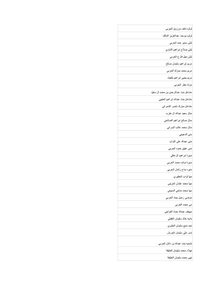 learneralrass's tweet photo. اسماء المقبولات في دورة مهارات التخطيط الشخصي ✨

تبدأ يوم الثلاثاء ١٠ / ٨ / ١٤٤٢ هـ
الساعه ٧:٠٠ مساءً 

تم ارسال رسالة القبول على الواتس اب يرجى من المتدربات حفظ (رقم المركز) لتصلكم غداً رسالة فيها رابط الدورة ..
* تنبيه اذا لم يتم حفظ الرقم لن تصلكم الرسالة غداً .. https://t.co/eygg5iQ7eH