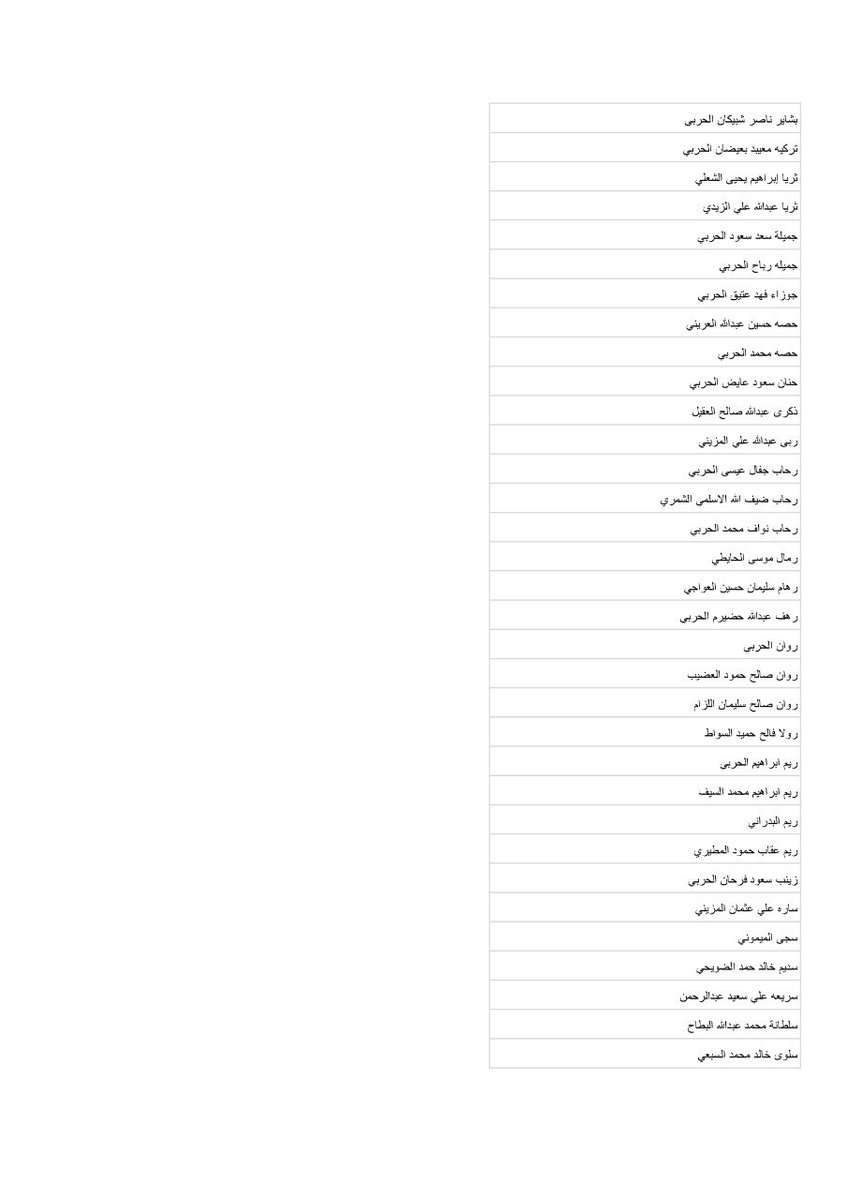 learneralrass's tweet photo. اسماء المقبولات في دورة مهارات التخطيط الشخصي ✨

تبدأ يوم الثلاثاء ١٠ / ٨ / ١٤٤٢ هـ
الساعه ٧:٠٠ مساءً 

تم ارسال رسالة القبول على الواتس اب يرجى من المتدربات حفظ (رقم المركز) لتصلكم غداً رسالة فيها رابط الدورة ..
* تنبيه اذا لم يتم حفظ الرقم لن تصلكم الرسالة غداً .. https://t.co/eygg5iQ7eH
