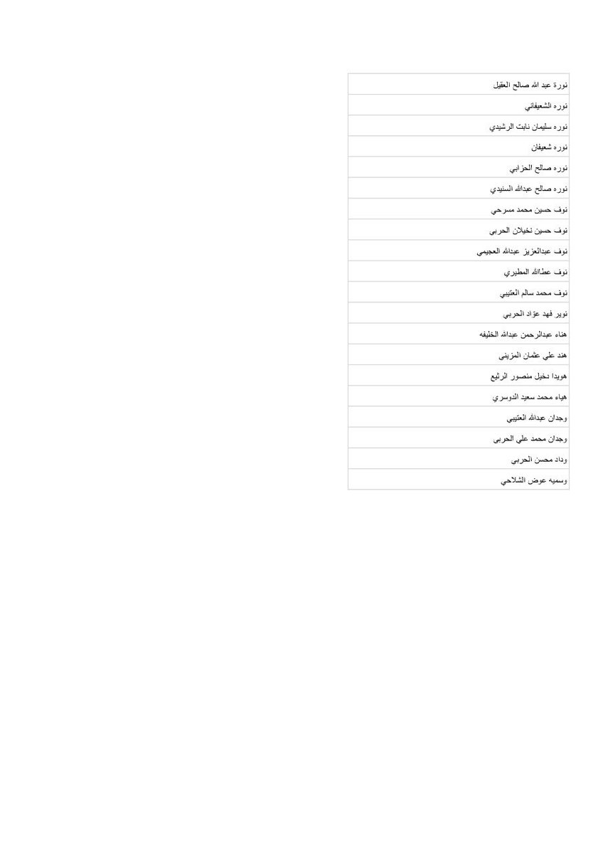 learneralrass's tweet photo. تكملة الاسماء https://t.co/5QxpJ1D7vM