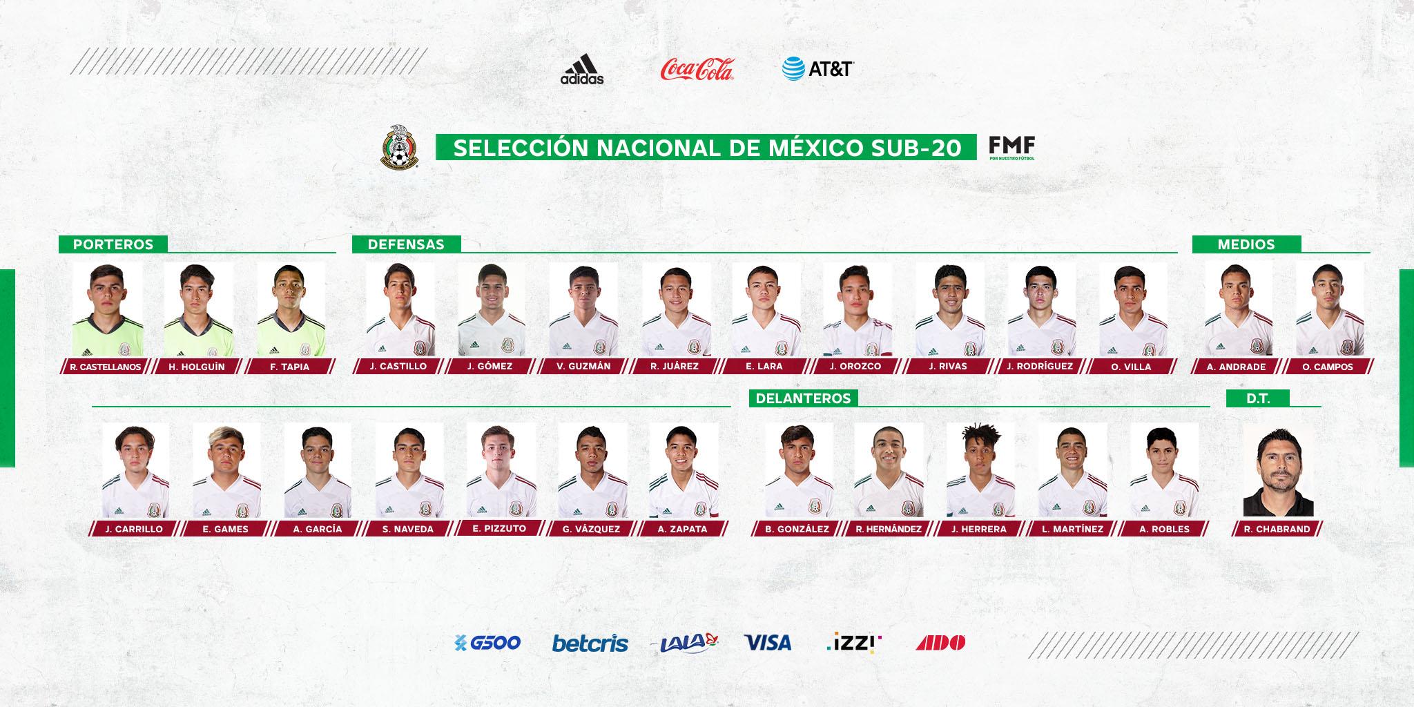 Convocados de la Selecci&oacute;n Mexicana Sub 20