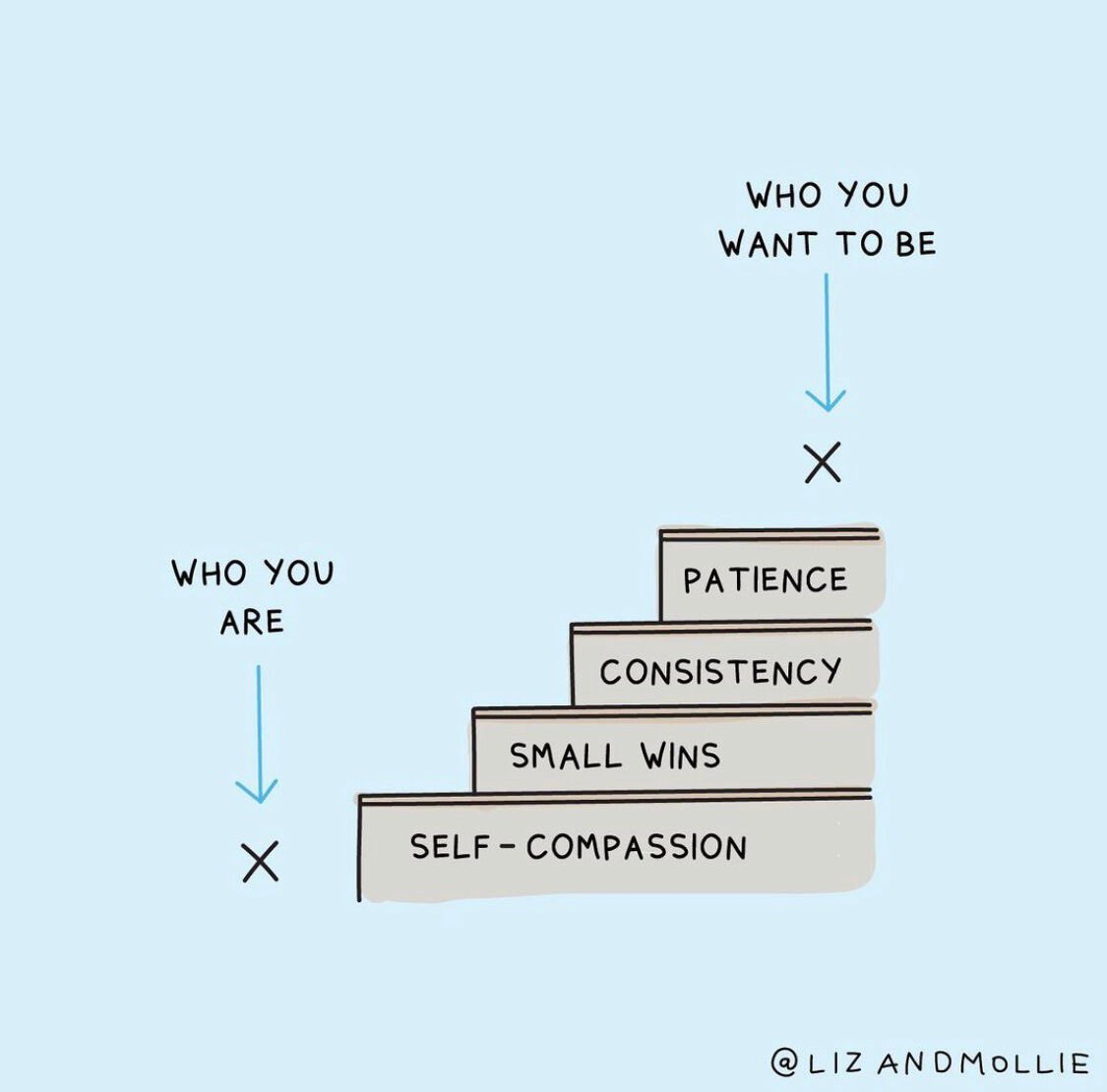 DanielaCintra_'s tweet photo. Who you are >>> Who you want to be 👇 #MondayMotivation https://t.co/A3sC5FbZon
