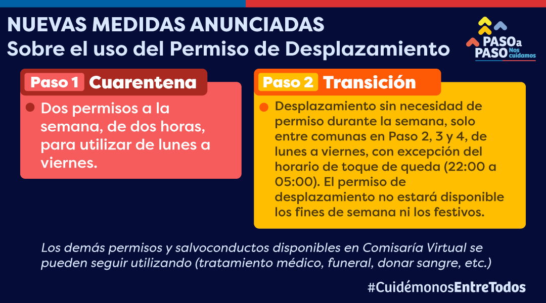 GobiernodeChile's tweet photo. 🔴 IMPORTANTE:
Hoy se anunciaron nuevas medidas sobre el uso del Permiso de Desplazamiento, el cual no podrá ser usado fines de semana ni festivos en comunas que se encuentren en #Cuarentena y #Transición. Revisa aquí más detalles 👇🏻 

Más info en https://t.co/Ovn2CfAVnK https://t.co/7VhtmX6y7m