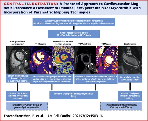 Tomas G. Neilan, MD, MPH (@tomasneilan) on Twitter photo Led by <a href="/dineshpmcc1/">dineshpmcc</a> and <a href="/ZhanglilyA/">Lili Zhang, MD</a> with many colleagues. Another small part of the puzzle that can be immune checkpoint myocarditis and the role of MRI and T1 mapping <a href="/mgwfriedrich/">Matthias Friedrich</a>. <a href="/zsofidrobni/">Zsofia D. Drobni, MD, PhD</a> @franckthuny <a href="/DrGuptaD/">Dipti Gupta MD, MPH</a> <a href="/datsunian/">Eric H Yang, MD</a> <a href="/SarjuGanatraMD/">Sarju Ganatra, MD, FACC</a> <a href="/saadhealth/">saadhealthcare</a> <a href="/MGHHeartHealth/">Mass General Heart</a> Led by <a href="/dineshpmcc1/">dineshpmcc</a> and <a href="/ZhanglilyA/">Lili Zhang, MD</a> with many colleagues. Another small part of the puzzle that can be immune checkpoint myocarditis and the role of MRI and T1 mapping <a href="/mgwfriedrich/">Matthias Friedrich</a>. <a href="/zsofidrobni/">Zsofia D. Drobni, MD, PhD</a> @franckthuny <a href="/DrGuptaD/">Dipti Gupta MD, MPH</a> <a href="/datsunian/">Eric H Yang, MD</a> <a href="/SarjuGanatraMD/">Sarju Ganatra, MD, FACC</a> <a href="/saadhealth/">saadhealthcare</a> <a href="/MGHHeartHealth/">Mass General Heart</a>