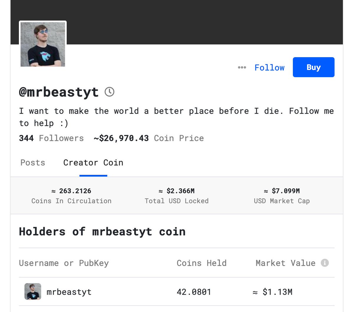 MDXreal's tweet photo. Mr Beast, when are you going to claim your $1.13m dollars worth of crypto on Bitclout?...

@MrBeast https://t.co/MOJEAJNnX3
