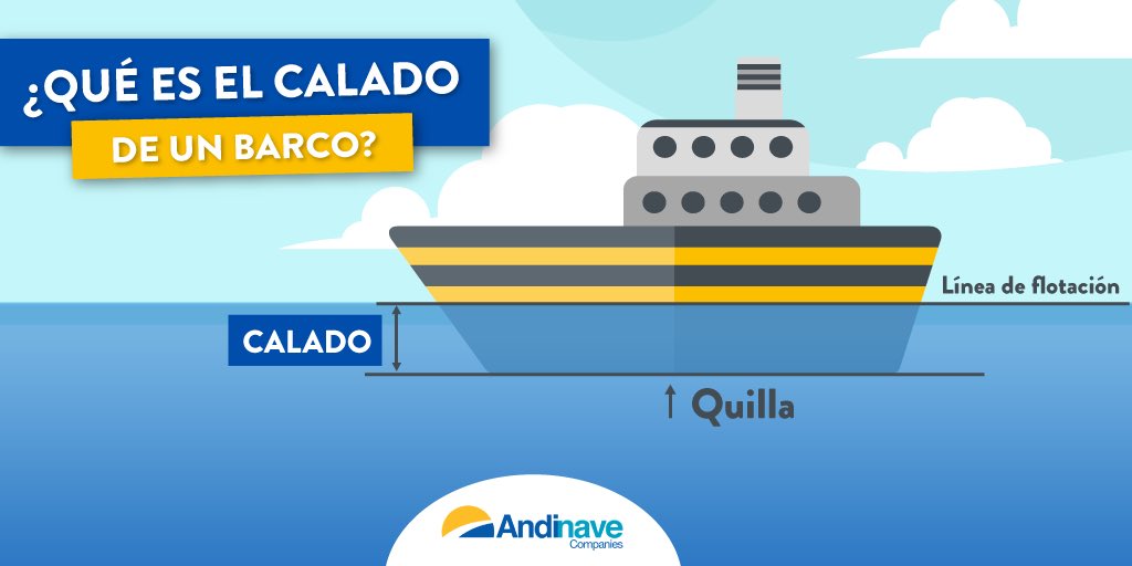 Andinave Companies on Twitter: "¿Qué es el calado de un barco y para