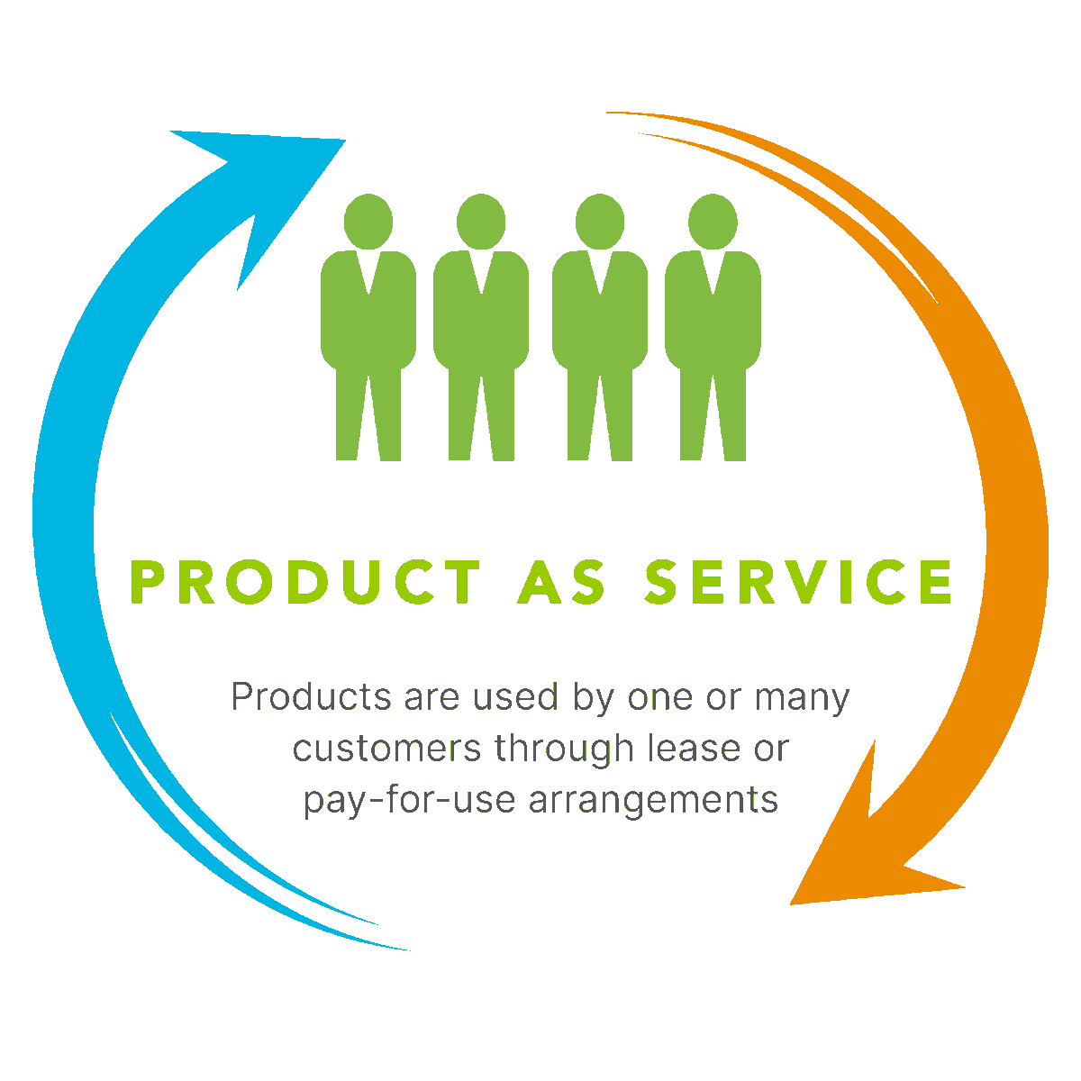 CircularOnline's tweet photo. #CircularEconomy business models can reshape the economy and transition away from take-make-waste. #ProductAsService is a shift from the conventional model of buy-to-own to lease or pay-for-use arrangement.
Learn more: https://t.co/eCGyUMDcrU https://t.co/l0eblT8rXG