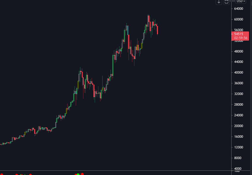 daily_defi's tweet photo. Alright boys thats the top. Pack it up and I'll see you at 25k. https://t.co/7H6ACoFNRY