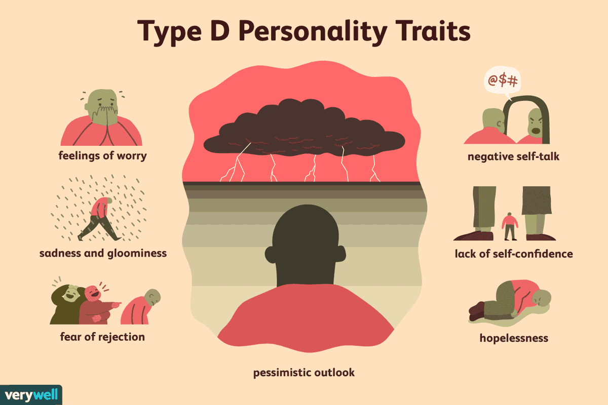JessPeverill's tweet photo. #biom4180 

And if you're curious about what a Type D personality is, you can check out this infographic from Verywell Mind! https://t.co/nSRjpU4C9I
