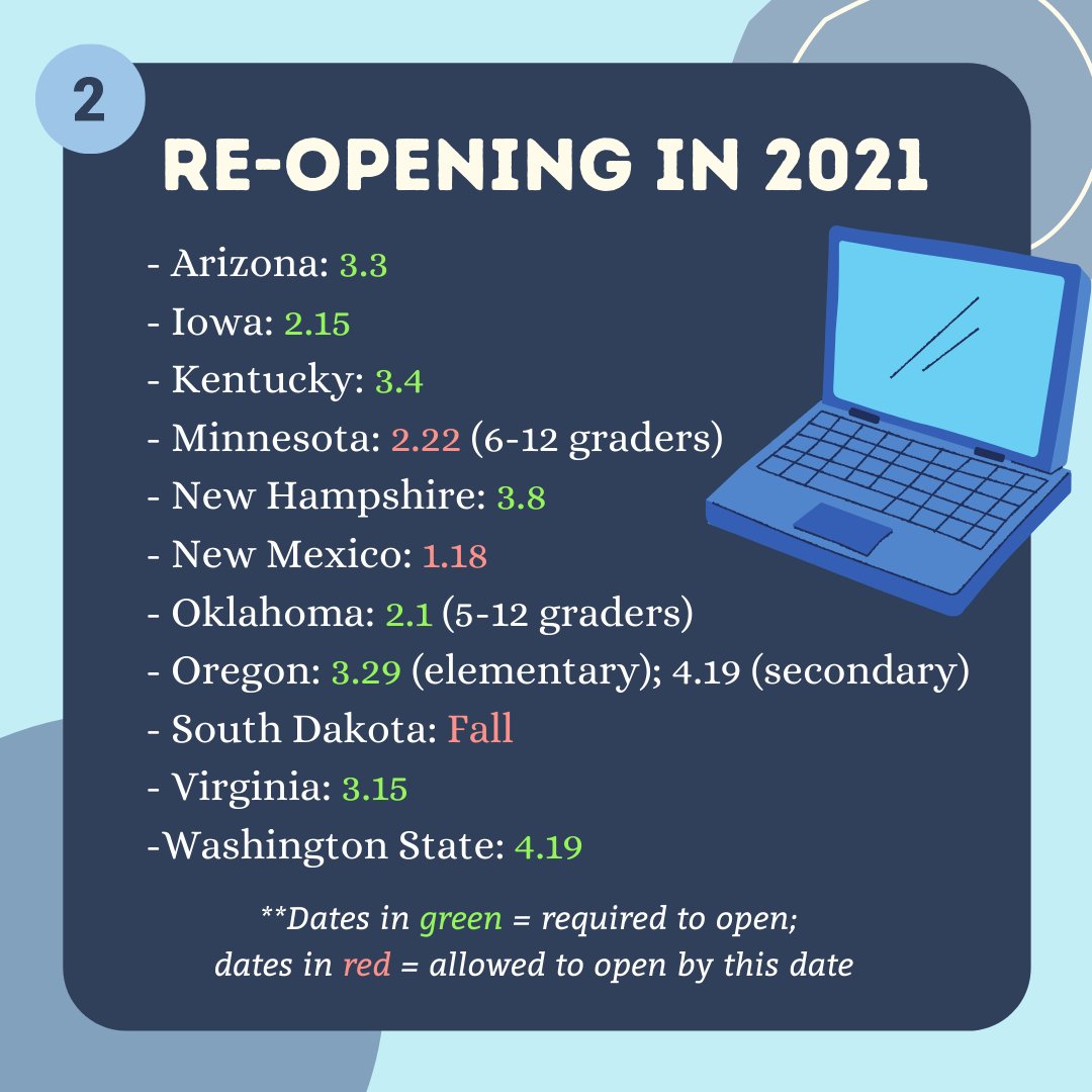 AppilyDay's tweet photo. School #reopening  dates differ by county, but some whole-state dates are out (see images). The top 3 largest public school districts' reopen dates range from Dec. 2020 (NY) to undetermined (Chicago), while Los Angeles plans to #reopen  by the end of April. 
#COVID19 #schools https://t.co/RPk6fOaTyY