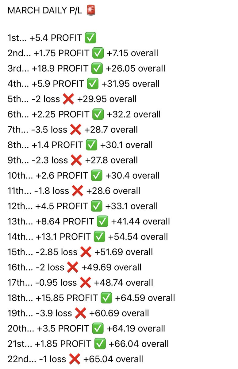TAKracingadvice's tweet photo. 🚨 FREE SUBSCRIPTIONS GIVEAWAY FOR APRIL 🚨

After yet another record breaking month for TAK members I’m going to give away 3 free subs.

Just like, retweet and comment on this post for a chance to win and join the hundreds of winning members for April 💥💰🐎 #giveaway #tipster https://t.co/lVVjFpgftV