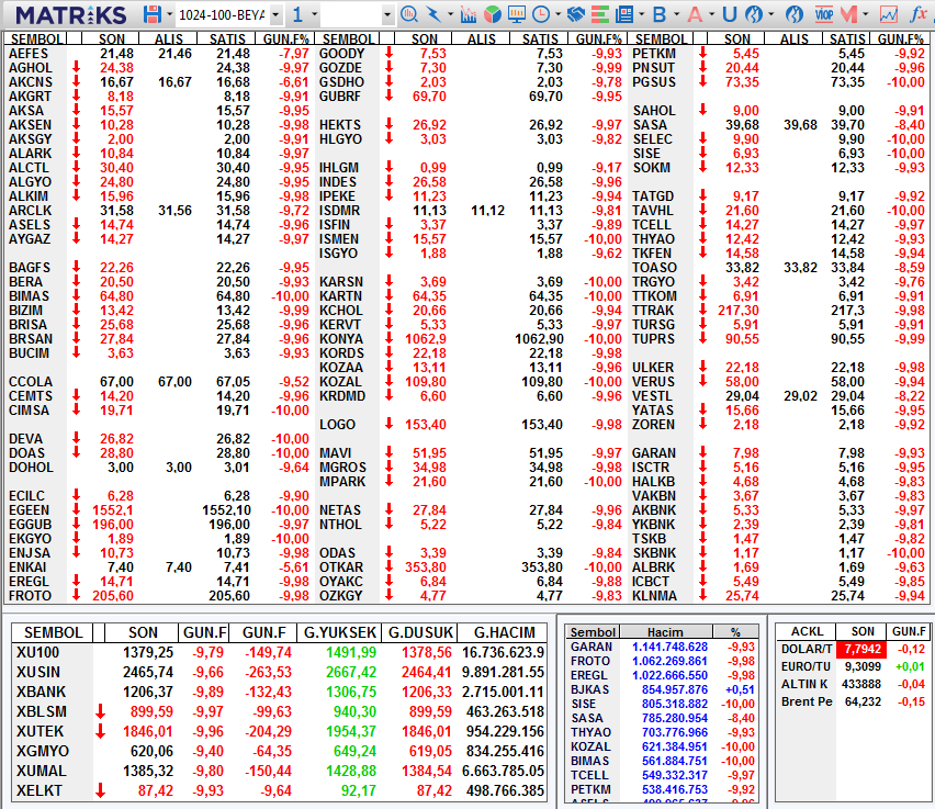 #XU100 #bist100 
16.03.2020 ve 23.03.2021 e ait görüntüler 1 yıl önceki hadisede hani yanıp ölüp batıp bitmiştik ne oldu bakın bakalım o günkü ve bu dönemin fiyatına son görüntüyü alıp 1 yıl sonra bir daha karşılaştırın diyeceklerim bu kadar YTD...