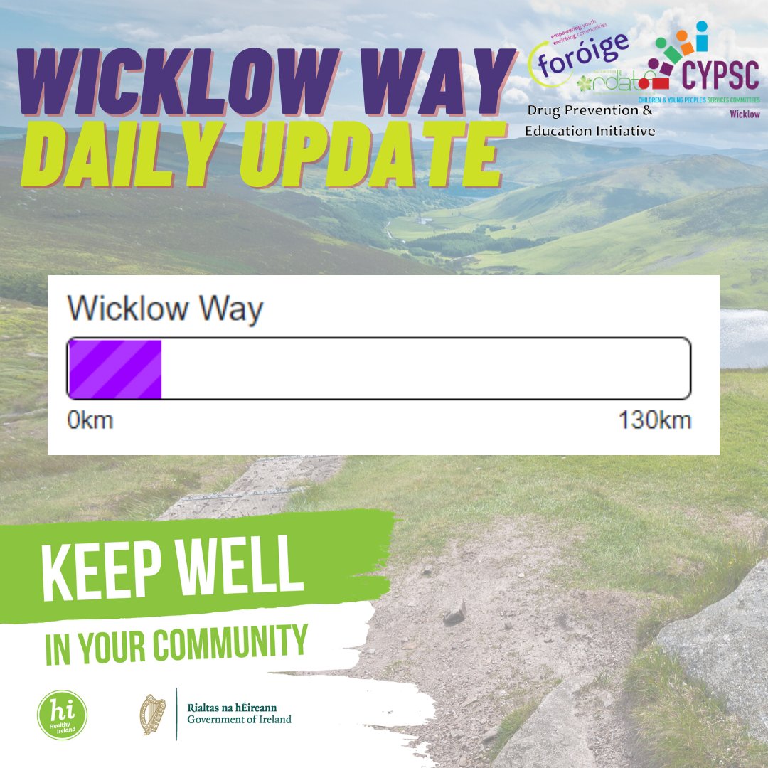 Young People across Wicklow have started the Wicklow Way Challenge and over 26000 steps or 20km on Day 1