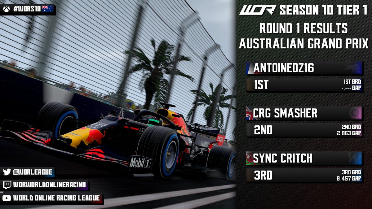 What an unbelievable drive 👏👏👏

<a href="/AntoineDZ16/">Antoine de Zaluski</a> WINS the Australian Grand Prix after a dominant drive in the wet from pole position 🔥🔥🔥

@CRG_Smasher finished where he start in P2 🙌🙌🙌

@SyncCritch completed the podium on his Tier 1 debut 👌👌👌

#WORS10 🇦🇺