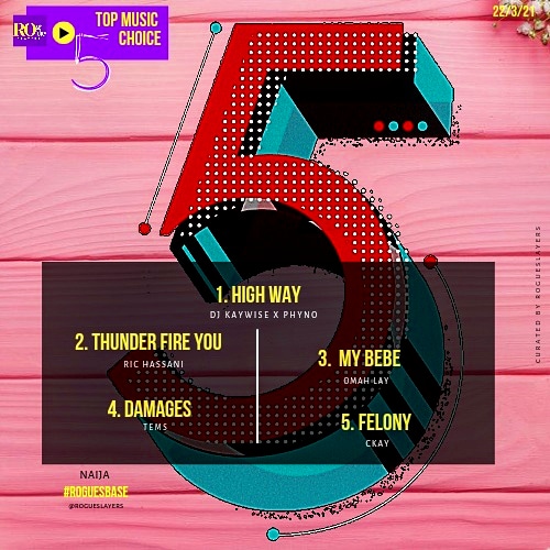 Rogueslayers_ng's tweet photo. Catch the #Top5MusicChoice Chart This Month

Topping the #Chart today is #HIGHWAY by @djkaywise x @phynofino followed by #THUNDERFIREYOU @RicHassani , #MYBEBE on the number 3 spot by @Omah_Lay , #DAMAGES by @temsbaby on 4 and #FELONY by @ckay_yo 🎙

What do you think? 🔥 https://t.co/e1ZzklnU99