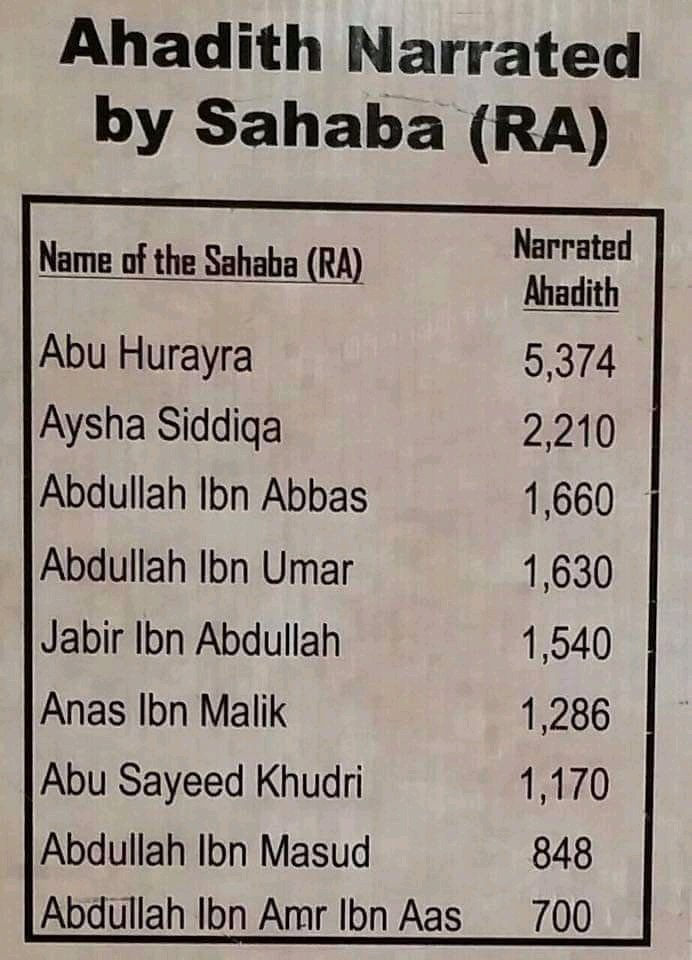 I found this educative.❤