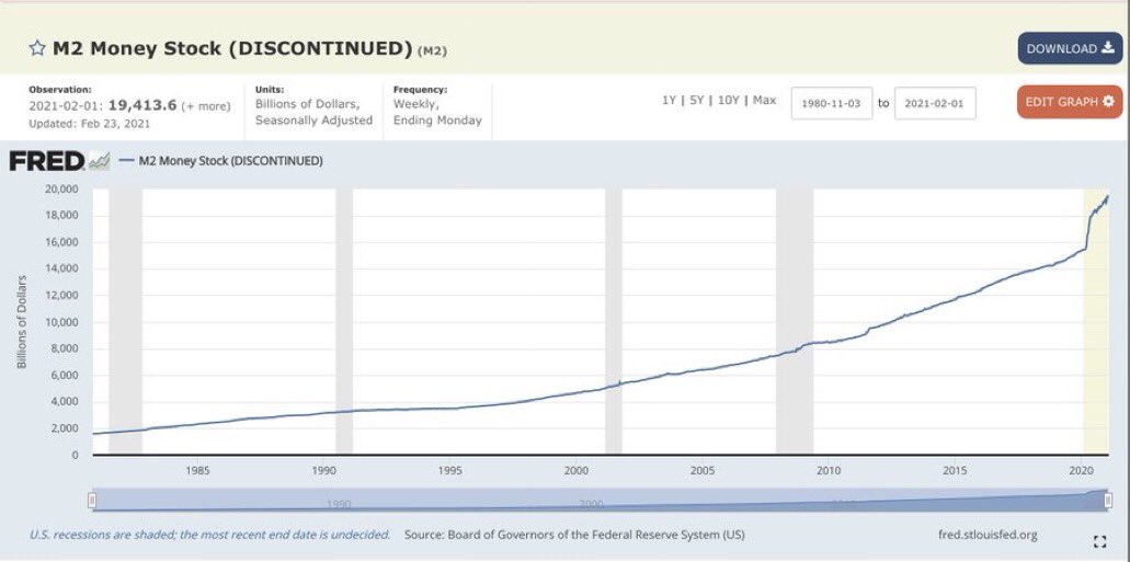 Mr Whale On Twitter The Federal Reserve Has Stopped Publishing The M1 M2 Money Supply For The First Time In Over 40 Years They Ve Decided To Not Tell People How Much