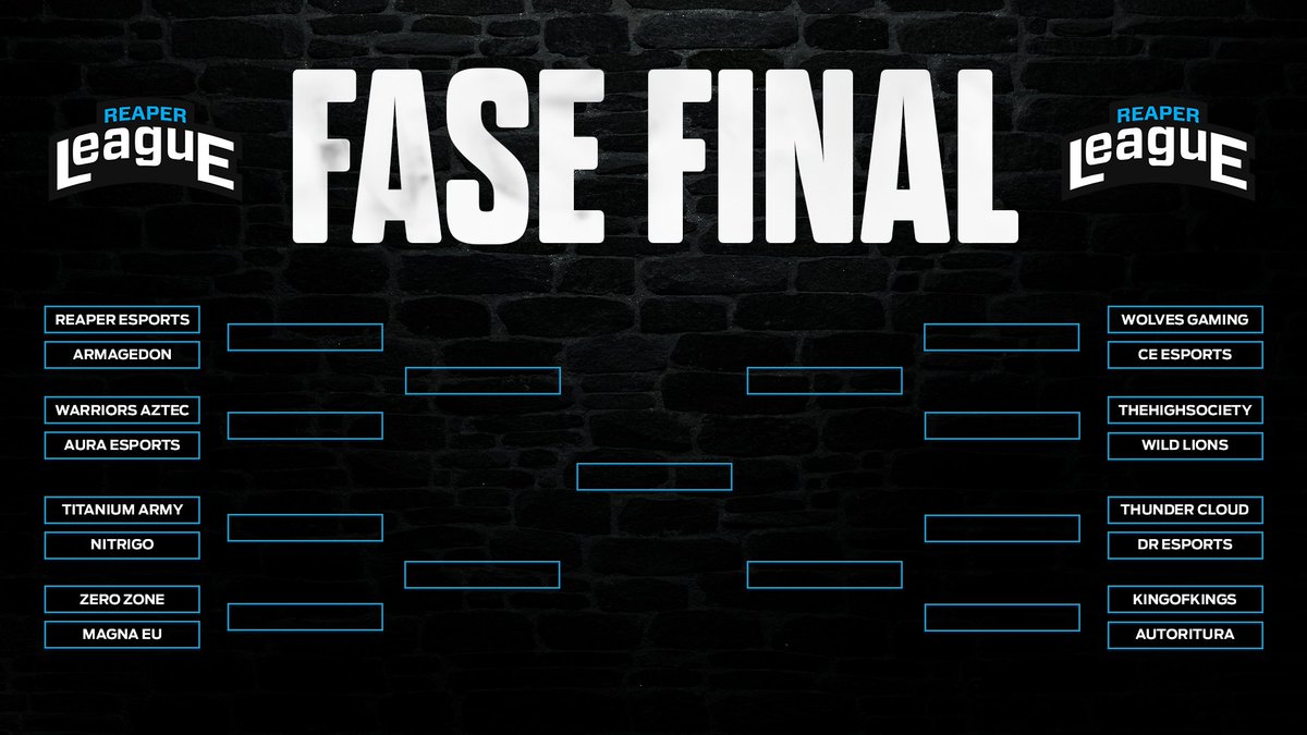 #FaseFinal

Felicitaciones a los equipos que llegaron hasta esta instancia, llego la hora de sacar lo máximo de cada uno, les deseamos mucha suerte a todos

#GoReaperLeague