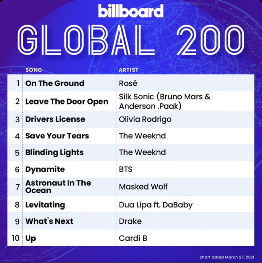 billboard 200 blackpink