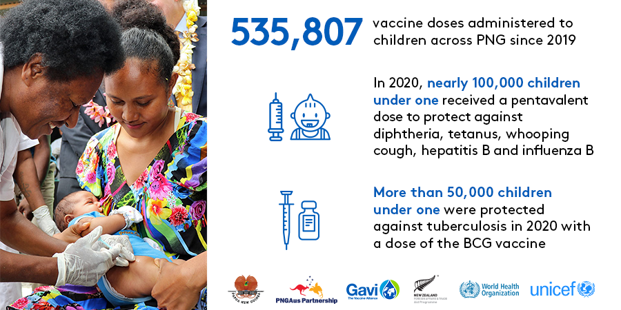 AusHCPNG's tweet photo. More than 535,807 routine vaccine doses have been delivered to protect communities across #PNG against vaccine-preventable diseases since 2019
Australia will continue to support delivering immunisations as a key public health measure, including to tackle COVID-19 https://t.co/ZuvlmBtQEE
