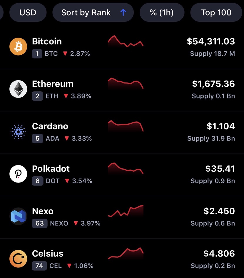 SMC CoinPro tweet media