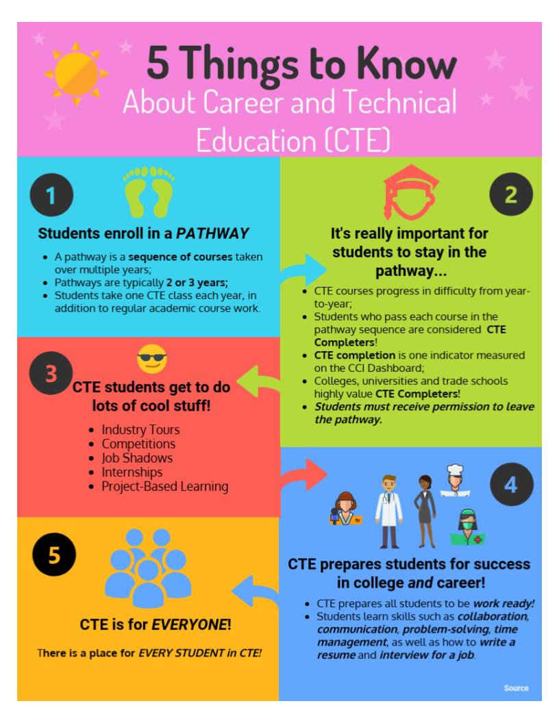 Covina-Valley Career Technical Education (@c_vusdcte) on Twitter photo Career Technical Education is for Everyone! Career Technical Education is for Everyone!